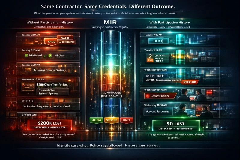 Same Credentials, Different Outcome