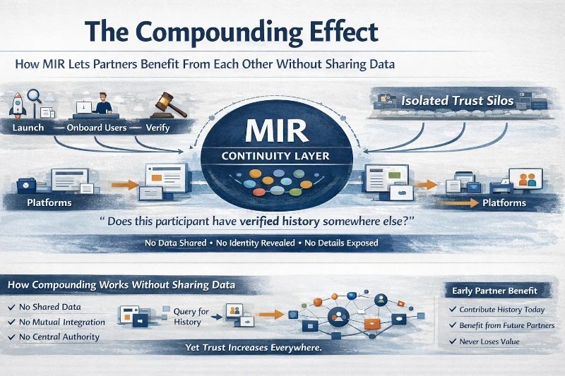 The Compounding Effect