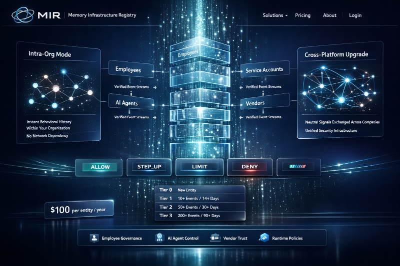 MIR Intra-Org — Build participation history for your own entities